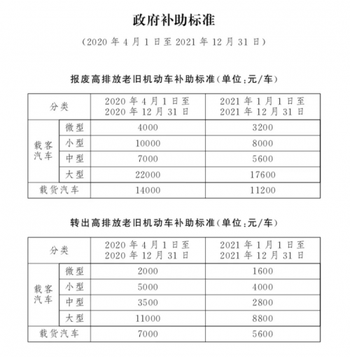 國三換新僅需3分鐘 BEIJING汽車推給力補(bǔ)貼，綜合補(bǔ)貼高達(dá)5萬！