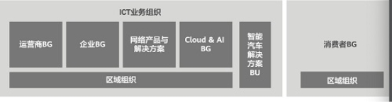 華為輪值董事長徐直軍：2020更艱難，爭取活下來