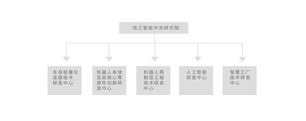 以技術(shù)和研發(fā)為先導(dǎo)，哈工智能布局新能源汽車智造領(lǐng)域