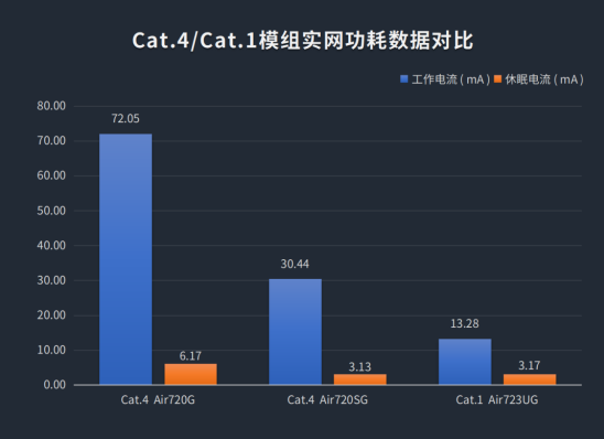 Cat.1持續(xù)火熱，合宙攜手紫光展銳推出23x23mm極小封裝模組！