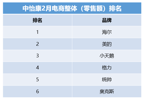 99.9%除菌家電被市場認可，這一年輕品牌給出成套解決方案