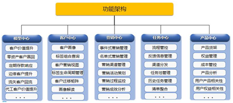 宇信科技數(shù)字化營(yíng)銷平臺(tái)：以科技理念實(shí)現(xiàn)精準(zhǔn)觸達(dá)