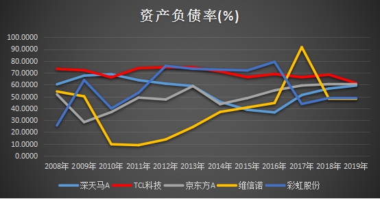 十年ROE持續(xù)跑贏行業(yè)，靜待TCL科技PE復(fù)蘇