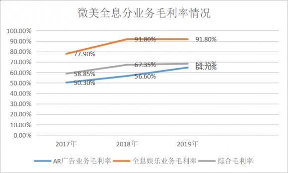 5G全息AR第一股！微美云息（US:WIMI）赴美IPO納斯達(dá)克