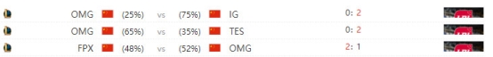 雷競技LPL春季賽線上賽預(yù)測：OMG VS VG，VG三連勝來勢洶洶，OMG三連敗恐難以抵擋
