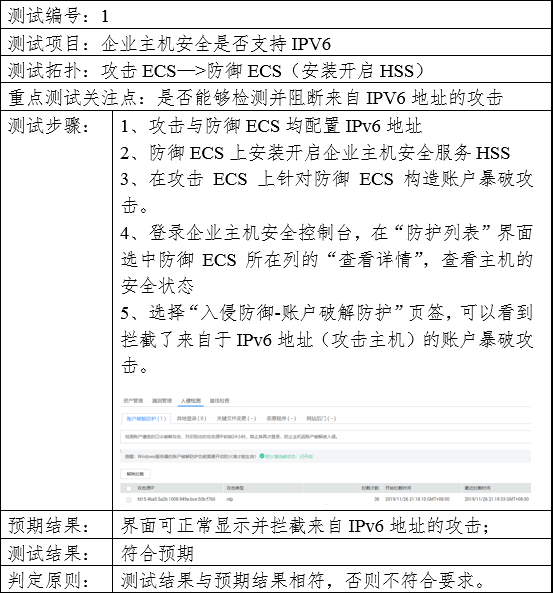 華為云WeLink云空間如何幫助企業(yè)協(xié)作方便安全兩不誤？