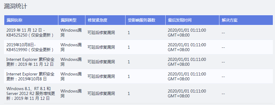 華為云WeLink云空間如何幫助企業(yè)協(xié)作方便安全兩不誤？