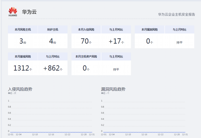 華為云WeLink云空間如何幫助企業(yè)協(xié)作方便安全兩不誤？