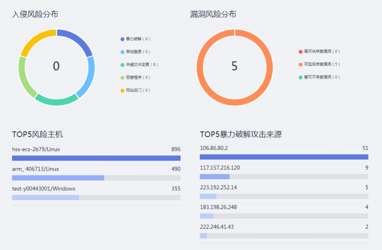 華為云WeLink云空間如何幫助企業(yè)協(xié)作方便安全兩不誤？