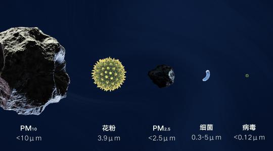 獲得好空氣，門檻從來沒有這么低過