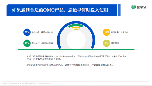 愛學(xué)習(xí)報(bào)告：66%機(jī)構(gòu)期望OMO落地產(chǎn)品暑期可用