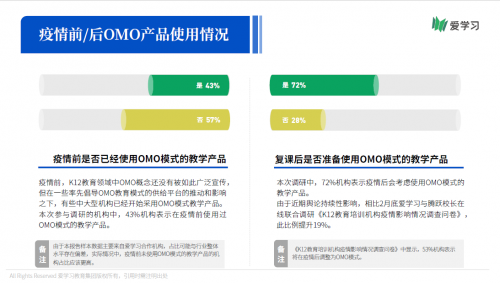 愛學(xué)習(xí)報(bào)告：66%機(jī)構(gòu)期望OMO落地產(chǎn)品暑期可用