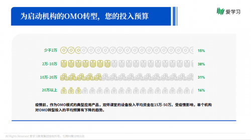 愛學(xué)習(xí)報(bào)告：66%機(jī)構(gòu)期望OMO落地產(chǎn)品暑期可用