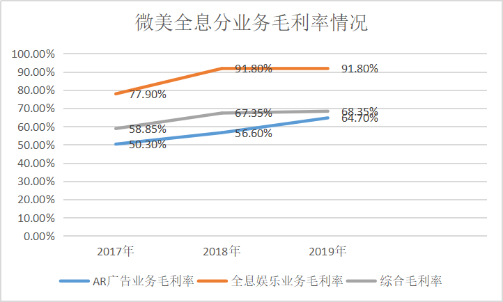 中國(guó)領(lǐng)先全息云平臺(tái)微美全息（US：WIMI）AR+AI視覺在美國(guó)IPO上市