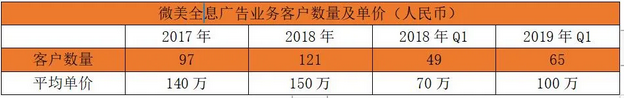 中國(guó)領(lǐng)先全息云平臺(tái)微美全息（US：WIMI）AR+AI視覺在美國(guó)IPO上市