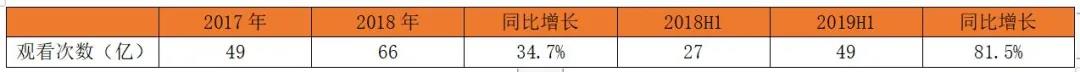 中國(guó)領(lǐng)先全息云平臺(tái)微美全息（US：WIMI）AR+AI視覺在美國(guó)IPO上市