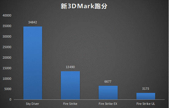 雷神旗艦911Pro暉金2代筆記本：2020年輕薄高性能游戲本評(píng)測(cè)