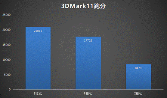 雷神旗艦911Pro暉金2代筆記本：2020年輕薄高性能游戲本評(píng)測(cè)