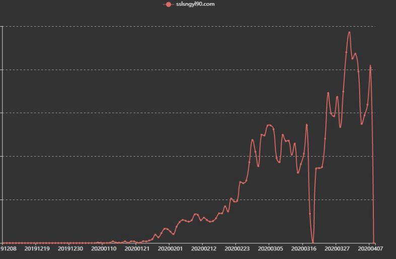 奇安信率先實(shí)現(xiàn)WannaRen攔截，奇安信用戶無(wú)一中招