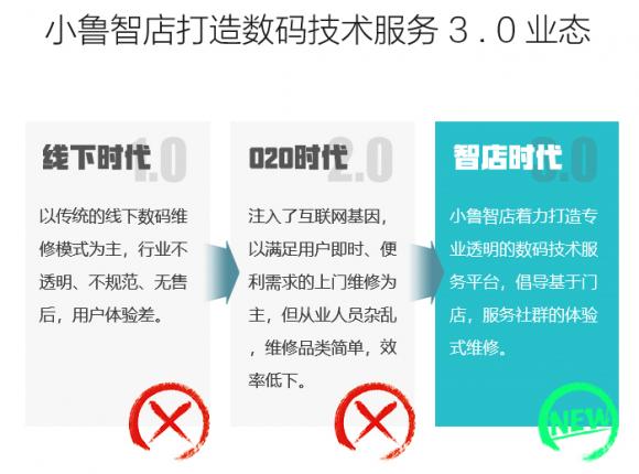 360魯大師再發(fā)力，旗下小魯智店開啟全國招募合伙人