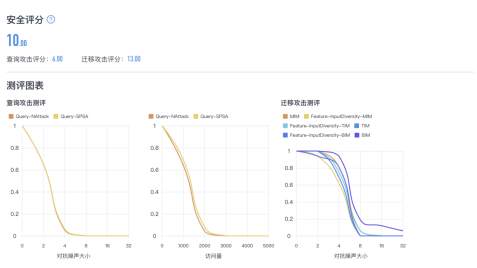 關(guān)注算法安全新興領(lǐng)域，清華團(tuán)隊(duì)RealAI推出業(yè)界首個(gè)AI模型“殺毒軟件”