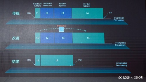 攜手德國LAMY與咪咕，科大訊飛發(fā)布智能筆記本新品