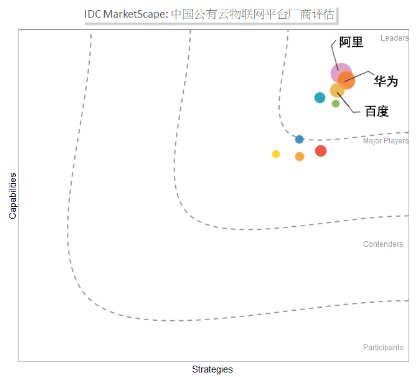 百度AI技術成果頗豐 國際競賽、學術盛會表現(xiàn)不輸歐美