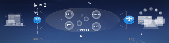 銳捷推出IO-WAN解決方案 極簡(jiǎn)廣域網(wǎng)升級(jí)換代