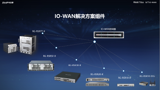 銳捷推出IO-WAN解決方案 極簡(jiǎn)廣域網(wǎng)升級(jí)換代