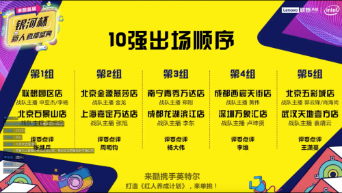 聯(lián)想來酷首屆銀河杯直播大賽成功落幕，引領(lǐng)社交電商新未來