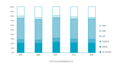 騰訊安全與騰訊標(biāo)準(zhǔn)聯(lián)合IDAC、青藤云安全發(fā)布《2019中國(guó)主機(jī)安全服務(wù)報(bào)告》