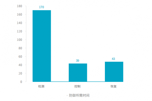 騰訊安全與騰訊標(biāo)準(zhǔn)聯(lián)合IDAC、青藤云安全發(fā)布《2019中國(guó)主機(jī)安全服務(wù)報(bào)告》