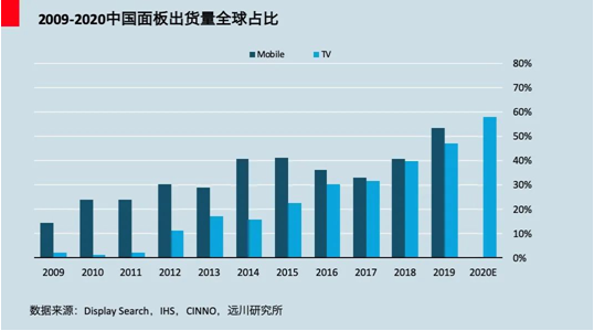 TCL：寒冬中重塑生態(tài)