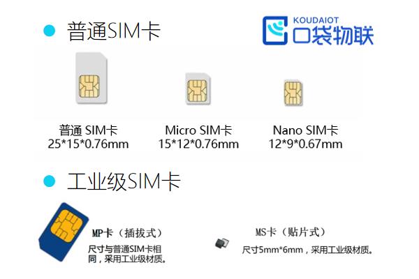 4G/5G路由器(CPE)物聯(lián)網(wǎng)卡資費(fèi)怎么樣？