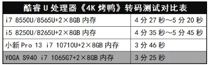 說到極致、好用的高端本，通過雅典娜計劃認(rèn)證的YOGA S940給您“示范一波”