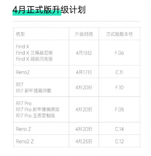 ColorOS 7 正式版 4月升級計劃發(fā)布，新增 11款機(jī)型