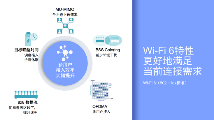 一文告訴你如何獲得最好的Wi-Fi 6體驗