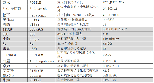 艾普蘭獎首次線上發(fā)布 近百款產(chǎn)品斬獲殊榮