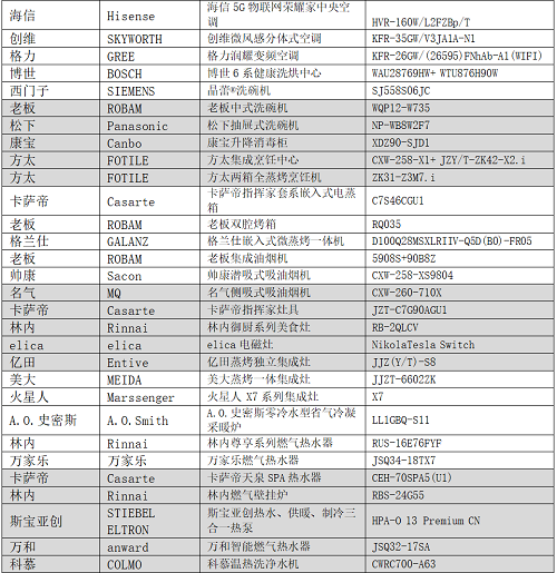 艾普蘭獎首次線上發(fā)布 近百款產(chǎn)品斬獲殊榮