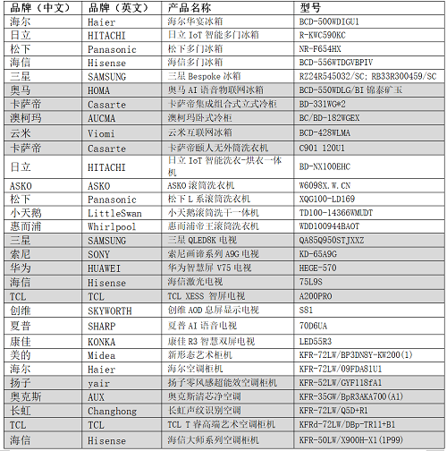 艾普蘭獎首次線上發(fā)布 近百款產(chǎn)品斬獲殊榮