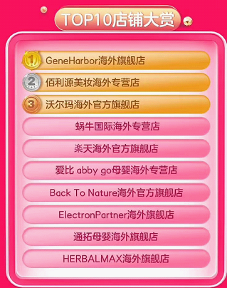 成交額同比增長(zhǎng)超80%！美、日、澳商品最受歡迎 415京東國(guó)際5周年勢(shì)頭兇猛！