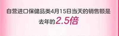 成交額同比增長(zhǎng)超80%！美、日、澳商品最受歡迎 415京東國(guó)際5周年勢(shì)頭兇猛！