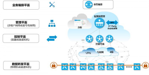 九州云SD-WAN攜手上海電信，助力政企客戶網(wǎng)絡(luò)重構(gòu)換新顏?