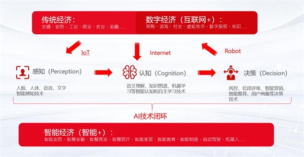 云從科技攜手十域科技，開拓智慧商業(yè)生態(tài)戰(zhàn)略版圖