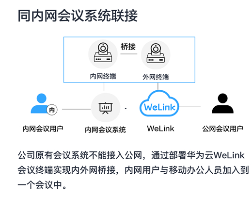 重新定義全場(chǎng)景智慧辦公，華為云WeLink差異化打法全揭秘