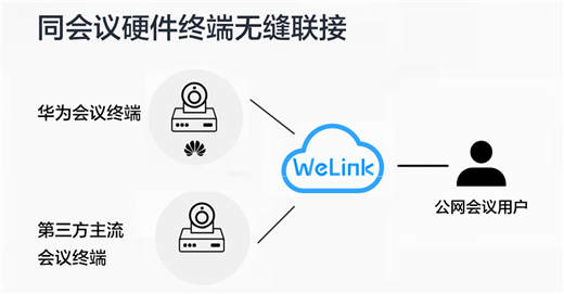 重新定義全場(chǎng)景智慧辦公，華為云WeLink差異化打法全揭秘