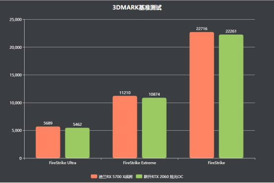 2000至2500元的顯卡，選這個(gè)就對(duì)了