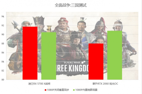 2000至2500元的顯卡，選這個(gè)就對(duì)了