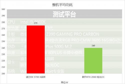 2000至2500元的顯卡，選這個(gè)就對(duì)了