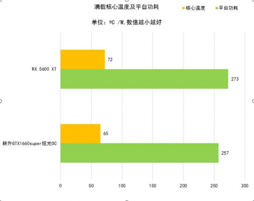 耕升GTX 1660 SUPER 炫光OC演繹主流級(jí)顯卡寵兒